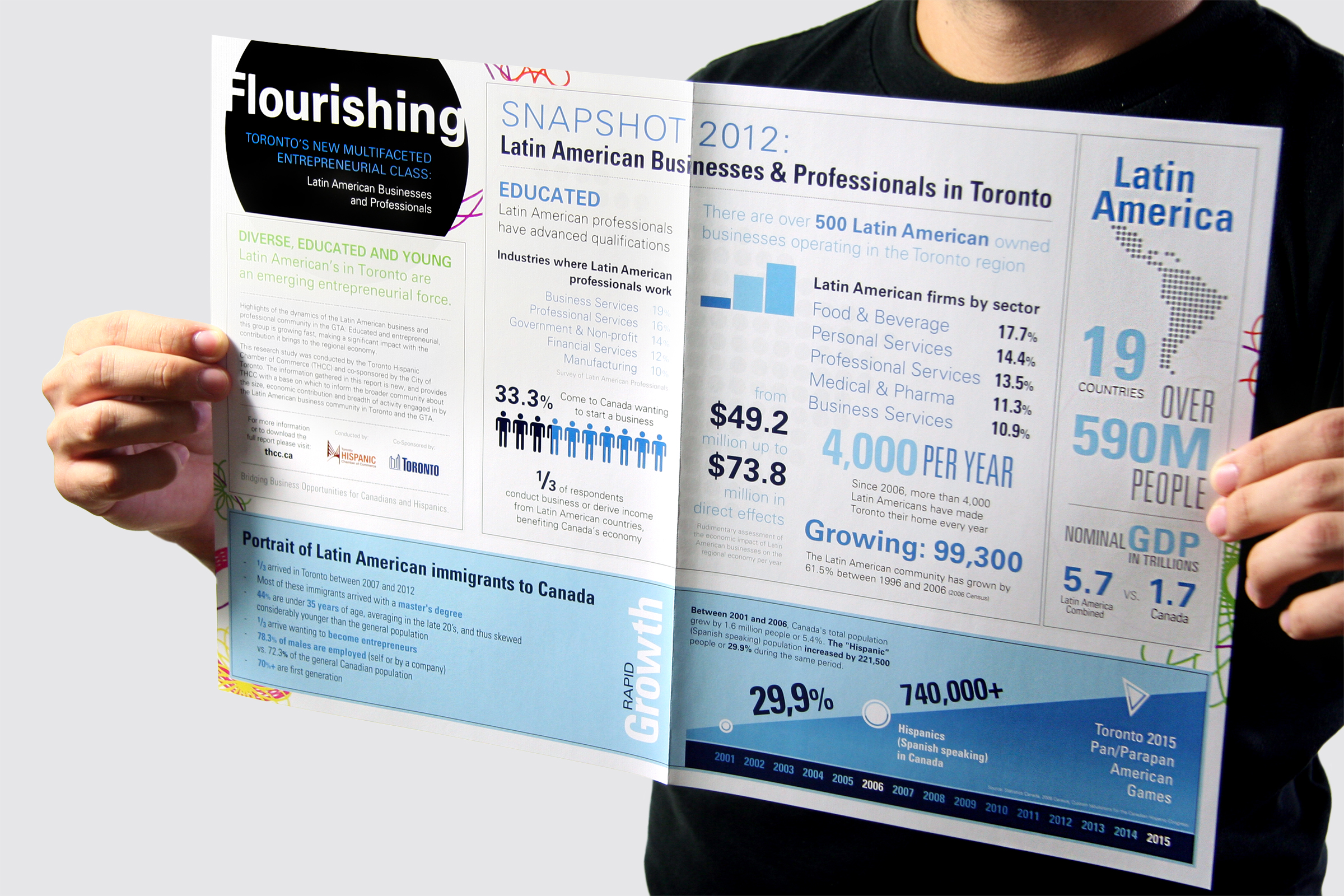 Flourishing Infographic